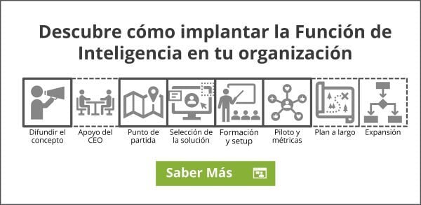 CTA como implementar la funcion de inteligencia - video 600x300
