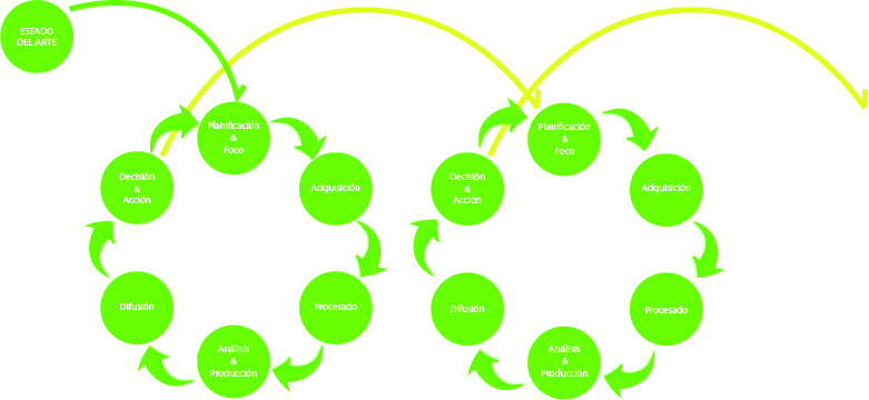 Fases_Ciclo_de_Inteligencia_Espiral_ESP