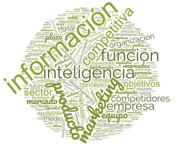 Marketing_Intelligence_wordcloud_600x490