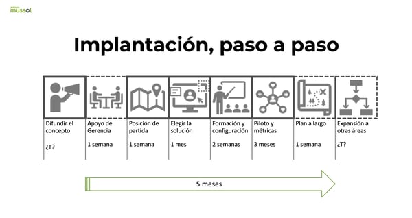 Portada vídeo implantación paso a paso