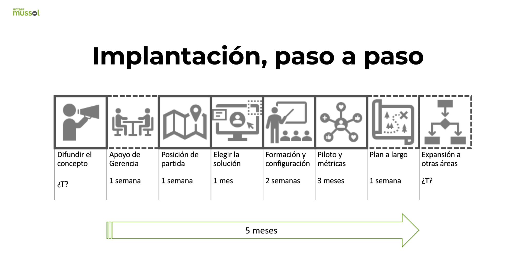 Portada_vídeo_implantación_paso_a_paso