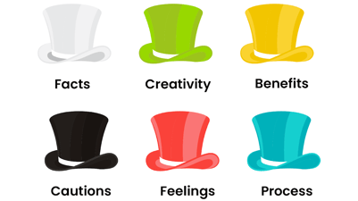 de Bono hats