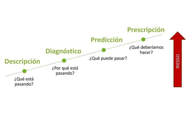 riesgo por uso de IA en tareas de inteligencia
